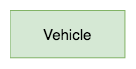 Vehicle Class