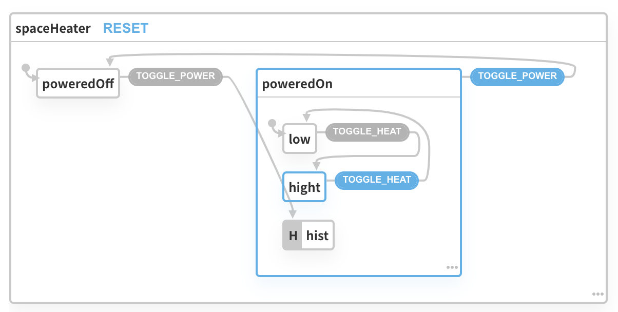 History 상태가 연결된 모습